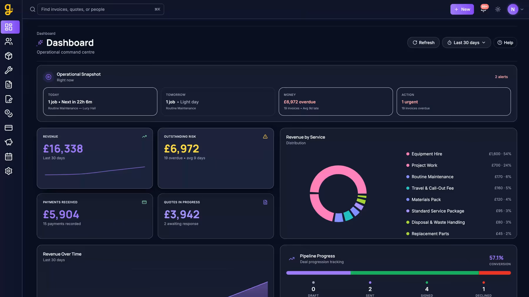 WrkGenie dashboard preview